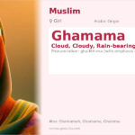 Ghamama Name Meaning and Details