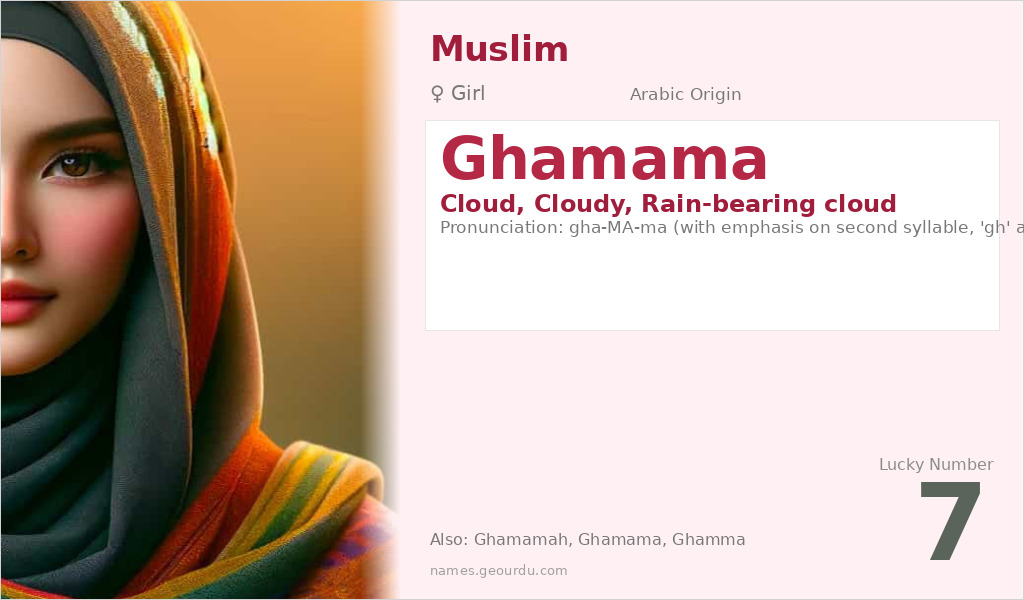 Ghamama Name Meaning and Details