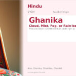 Ghanika Name Meaning and Details