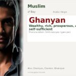 Ghanyan Name Meaning and Details