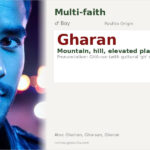 Gharan Name Meaning and Details