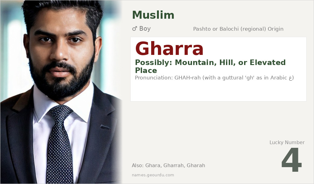 Gharra Name Meaning and Details