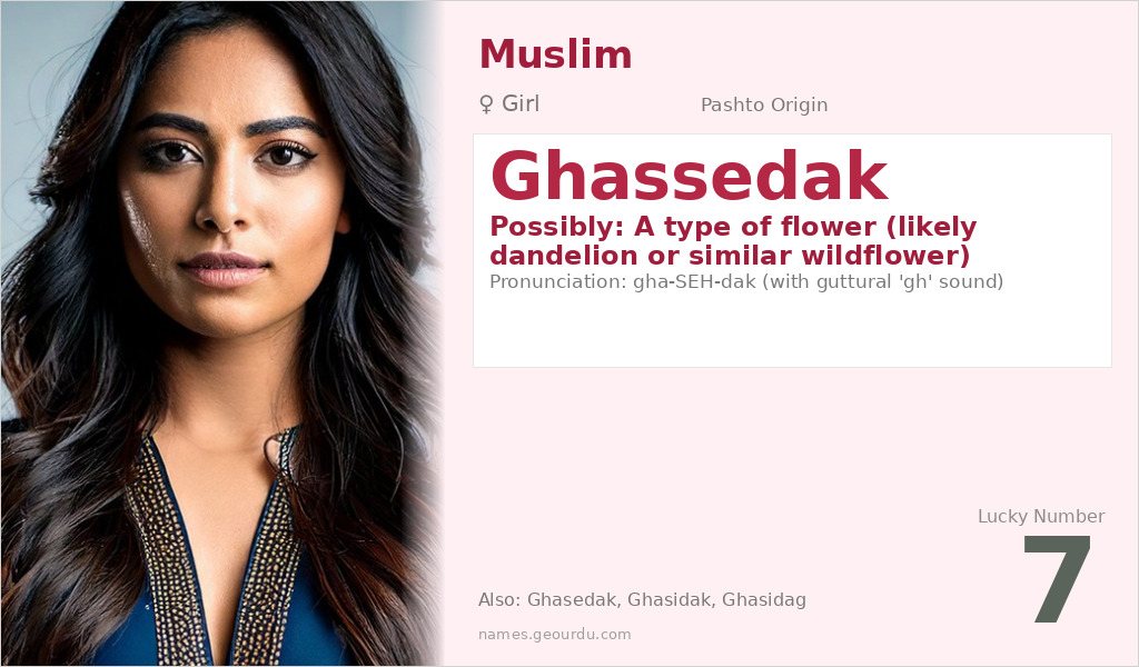 Ghassedak Name Meaning and Details