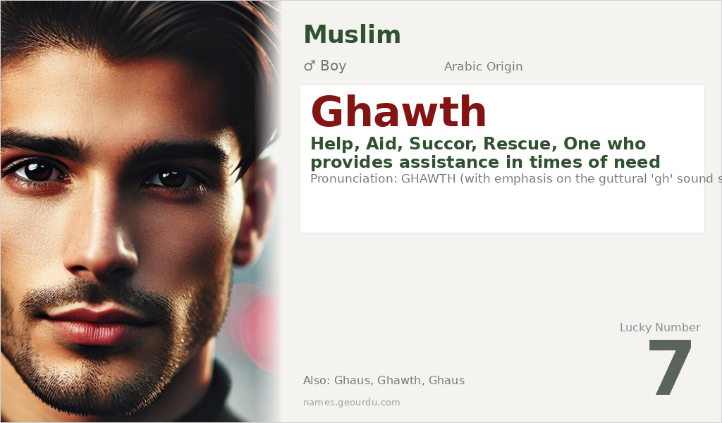Ghawth Name Meaning and Details