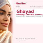 Ghayad Name Meaning and Details