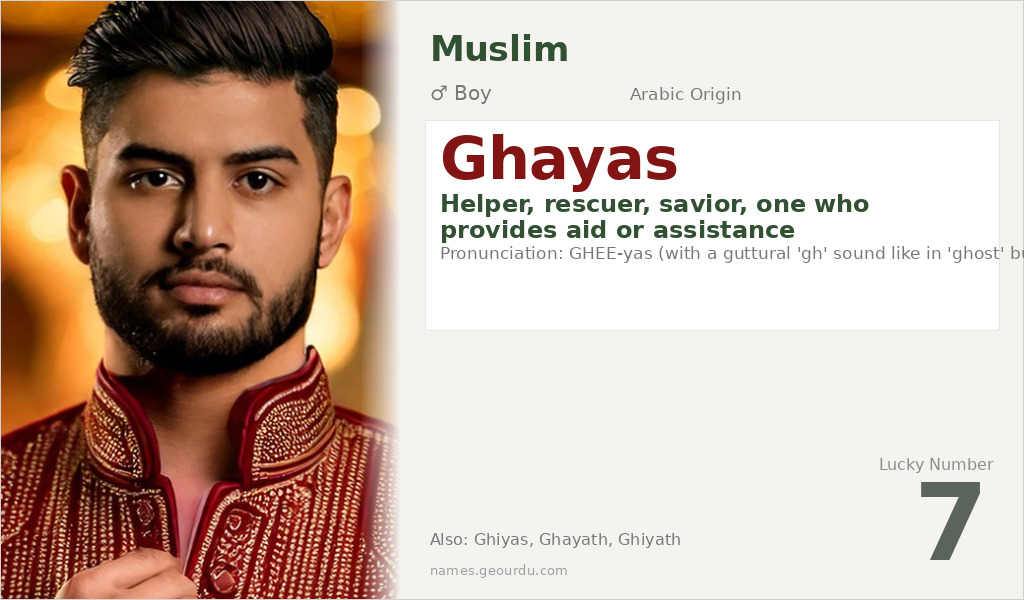 Ghayas Name Meaning and Details