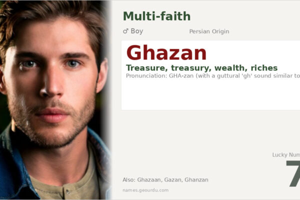 Ghazan Name Meaning — Persian Origin, Boy Name & Historical Significance (2025)