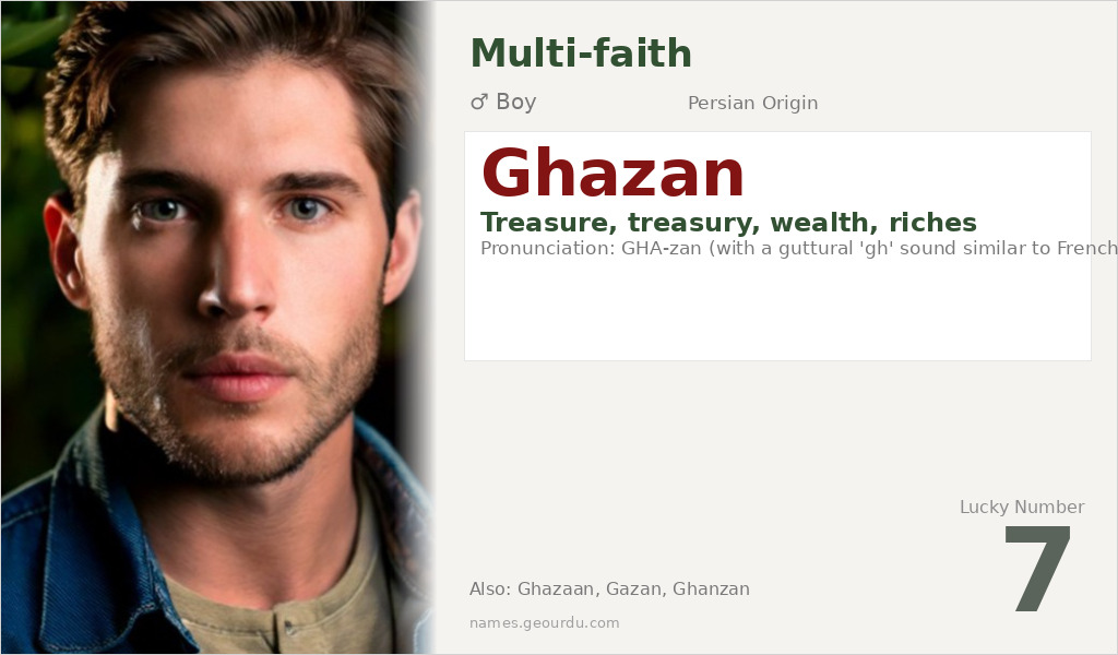 Ghazan Name Meaning and Details