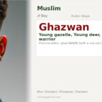Ghazwan Name Meaning and Details
