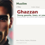 Ghazzan Name Meaning and Details
