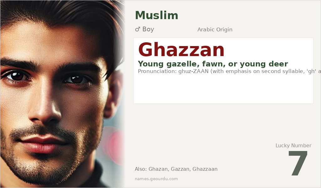 Ghazzan Name Meaning and Details