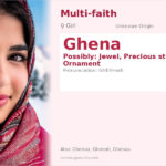 Ghena Name Meaning and Details