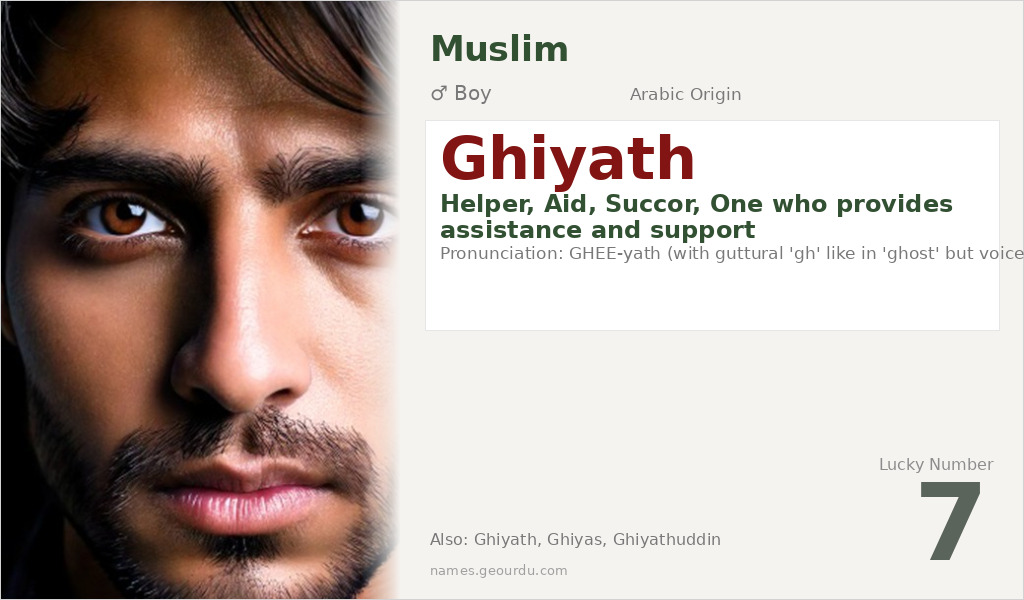 Ghiyath Name Meaning and Details