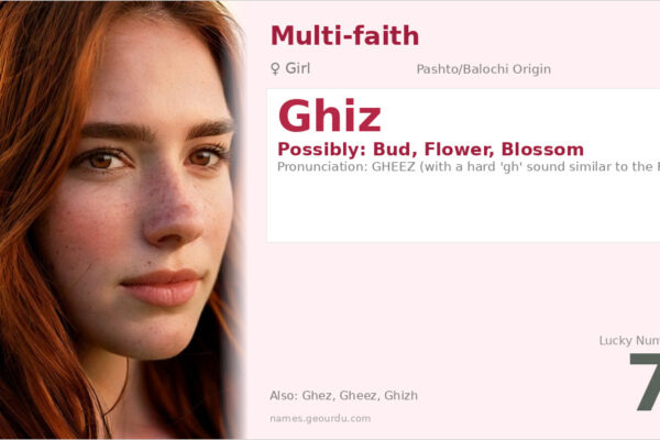 Ghiz Name Meaning — Origin, Gender & Details (2025)
