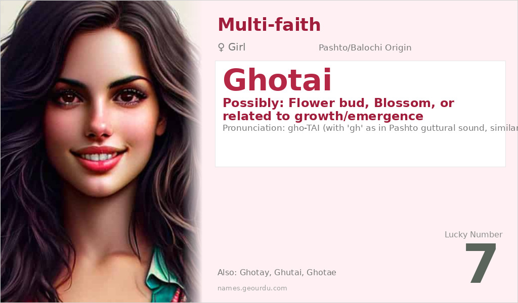 Ghotai Name Meaning and Details