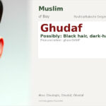 Ghudaf Name Meaning and Details