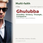 Ghulubba Name Meaning and Details