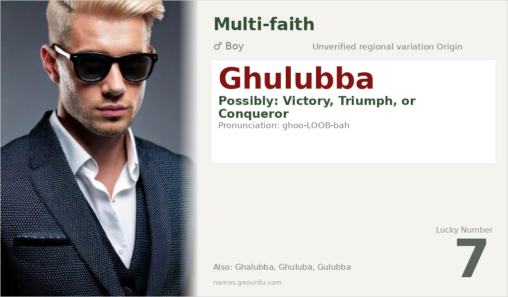 Ghulubba Name Meaning and Details