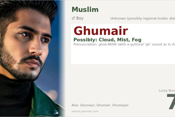 Ghumair Name Meaning — Origin, Gender & Details (2025)