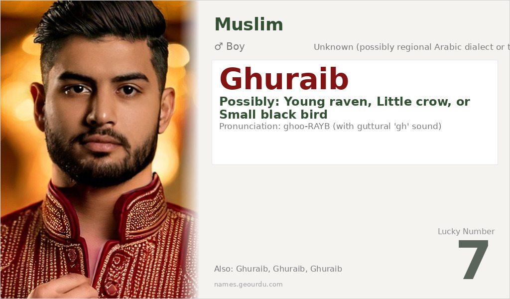 Ghuraib Name Meaning and Details