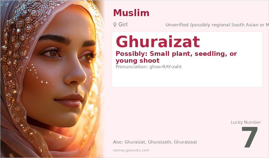 Ghuraizat Name Meaning and Details