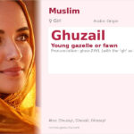 Ghuzail Name Meaning and Details