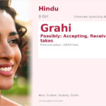 Grahi Name Meaning and Details