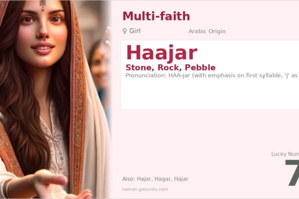 Haajar Name Meaning — Origin, Gender & Details (2025)