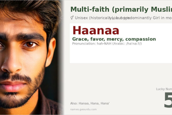 Haanaa Name Meaning — Arabic Origin, Gender & Details (2025)