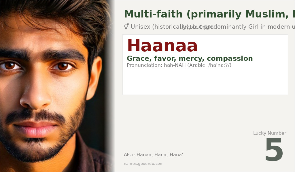 Haanaa Name Meaning and Details