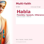 Habla Name Meaning and Details