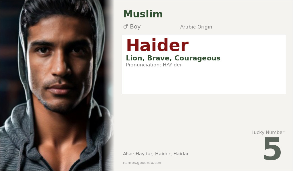Haider Name Meaning and Details