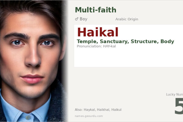 Haikal Name Meaning — Origin, Gender & Details (2025)