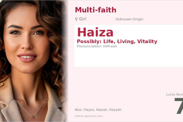 Haiza Name Meaning — Origin, Gender & Details (2025)