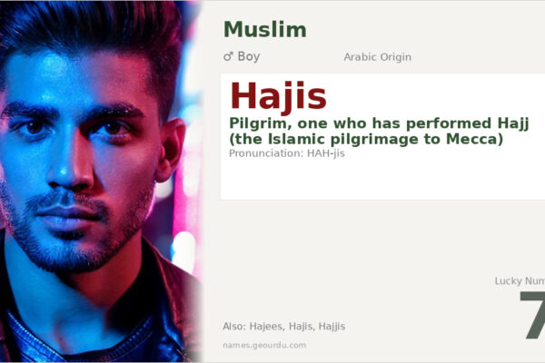 Hajis Name Meaning — Arabic Origin, Pilgrim Significance & Details (2025)