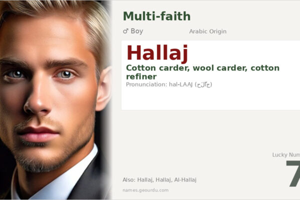 Hallaj Name Meaning — Arabic Origin, Boy Name & History (2025)