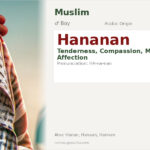 Hananan Name Meaning and Details