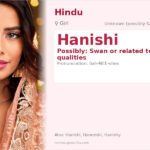 Hanishi Name Meaning and Details