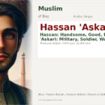 Hassan 'Askari Name Meaning and Details