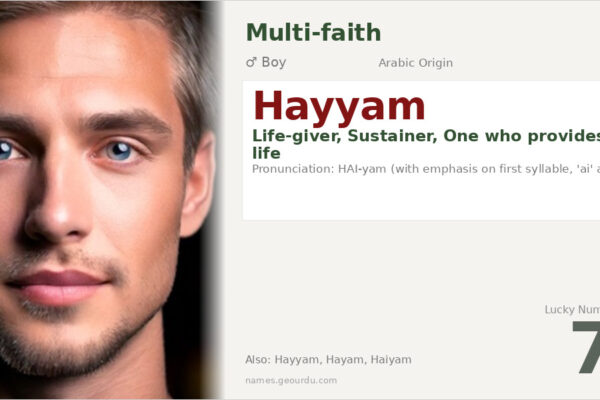 Hayyam Name Meaning — Origin, Gender & Details (2025)