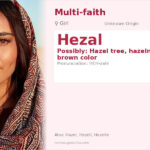Hezal Name Meaning and Details
