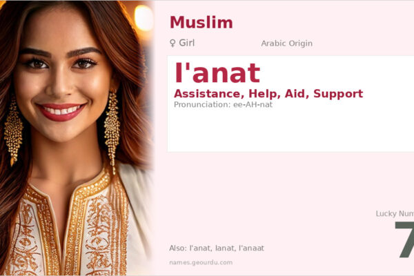 I’anat Name Meaning — Arabic Origin, Girl Name & Details (2025)