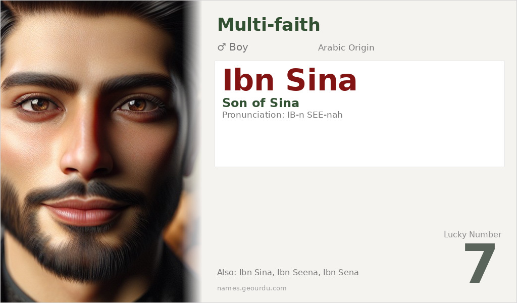 Ibn Sina Name Meaning and Details