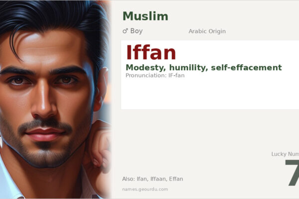 Iffan Name Meaning — Arabic Origin, Modesty & Details (2025)