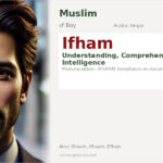Ifham Name Meaning and Details