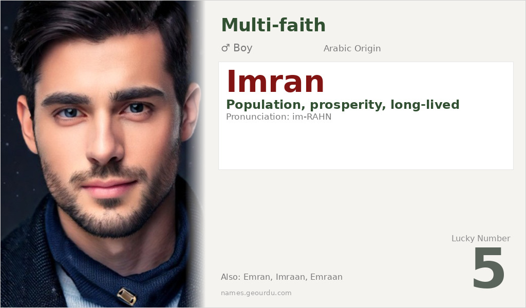 Imran Name Meaning and Details