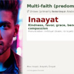 Inaayat Name Meaning and Details