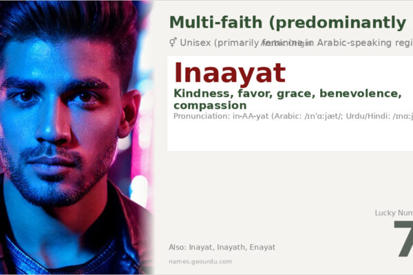 Inaayat Name Meaning — Arabic Origin, Gender & Details (2025)