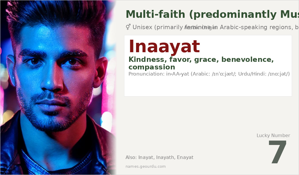 Inaayat Name Meaning and Details