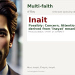 Inait Name Meaning and Details